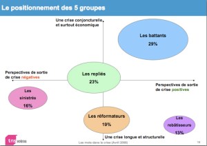 Les mots de la crise